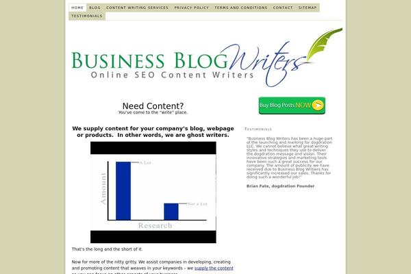 Site using Metorik-helper plugin