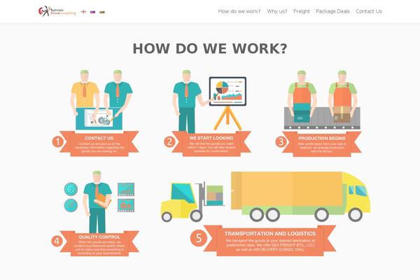 Zerif Lite theme site design template sample