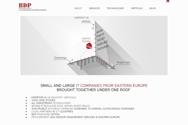 Elegantica theme site design template sample