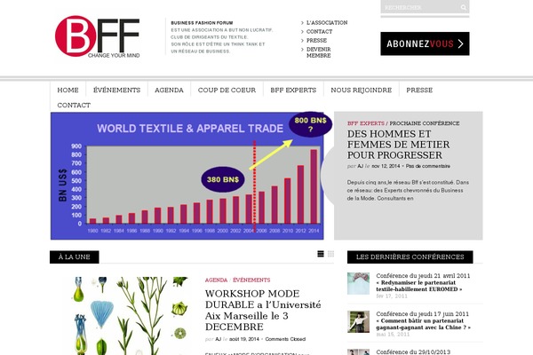 businessfashionforum.com site used Bff