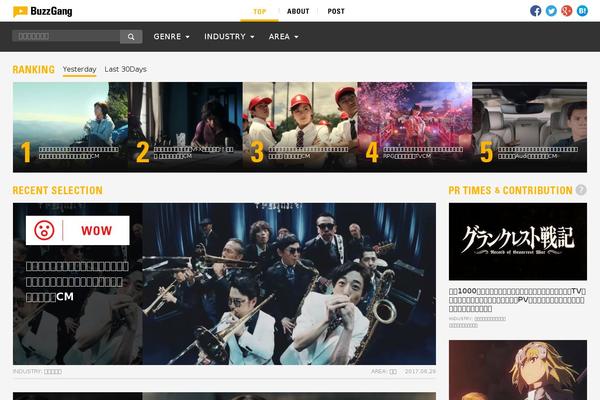 Site using Gianism plugin