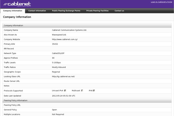 c7 WordPress theme, websites list used c7 theme c7 theme websites examples