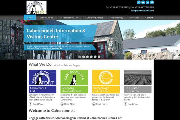 Site using Gallery plugin