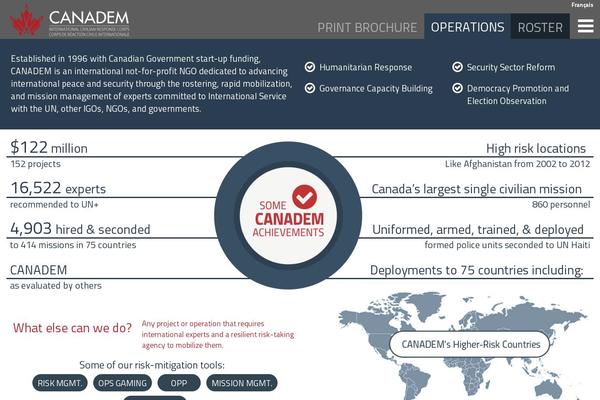 Canadem theme websites examples