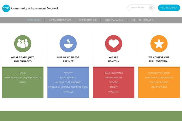 cancommunitydashboard.org site used Can-dashboard