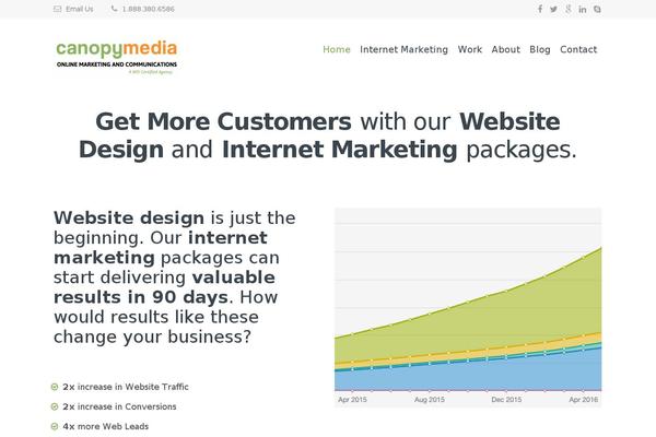 Site using iThemes Security (formerly Better WP Security) plugin
