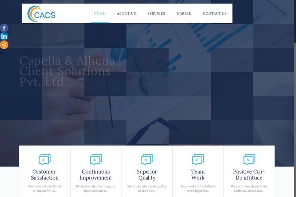 Site using Sassy Social Share plugin