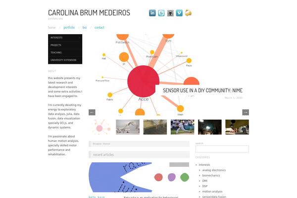 Site using Business Contact Widget plugin