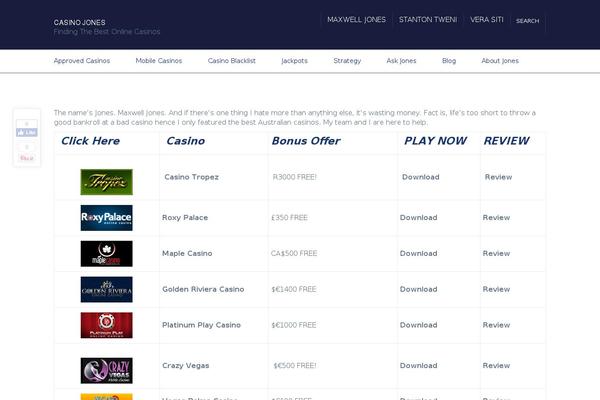Site using Wp-simplepop plugin