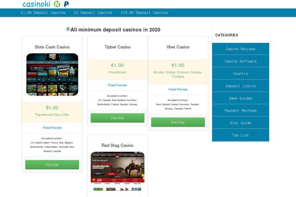Site using WordPress Charts plugin