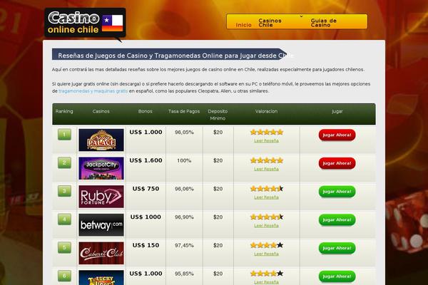 Site using WP SVG Icons plugin