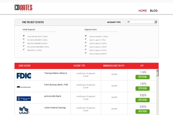 cdratesprophet.com site used Sw_creativix_2.0