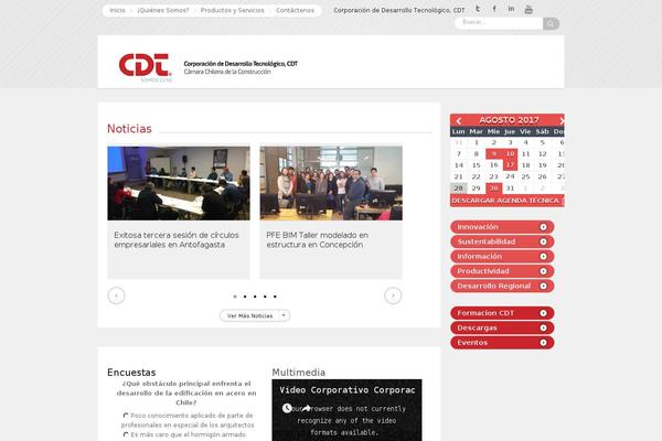 Site using My Wish List plugin