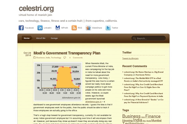 celestri.org site used Notepad