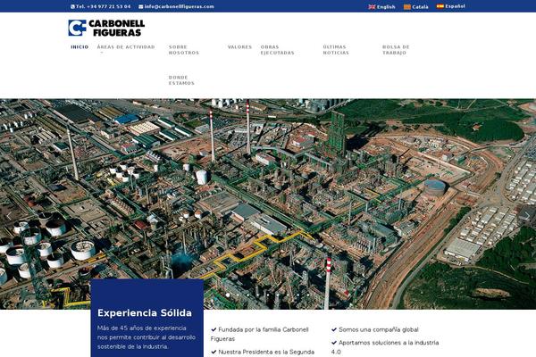 Site using Sitepress-multilingual-cms plugin