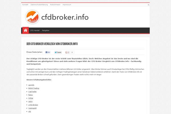 Site using Floating Social Bar plugin