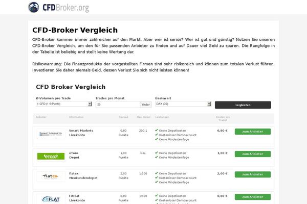 cfdbroker.org site used Kveu