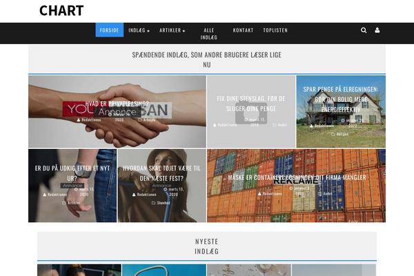 Site using Afp-default-pricetable plugin