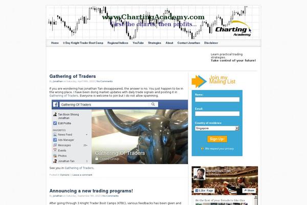 chartingacademy.com site used Socrates