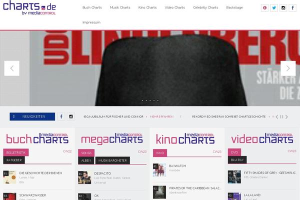charts.de site used Nillplay