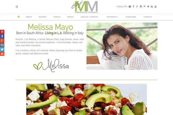 Site using ABG Rich Pins plugin