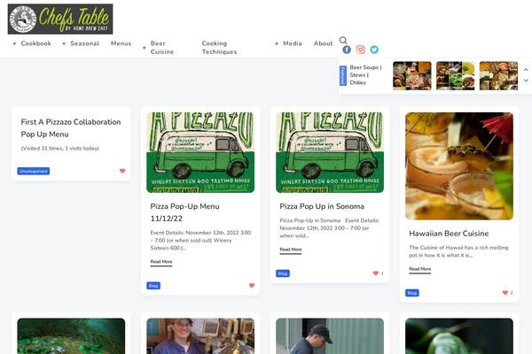 Site using Advanced Responsive Video Embedder plugin