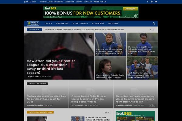 Site using WP-PostViews plugin