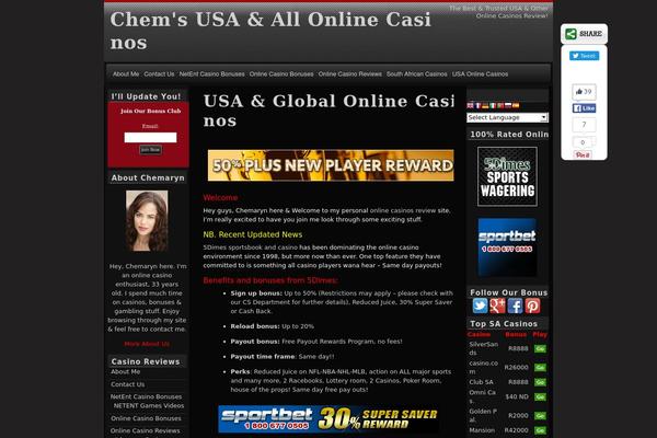 Site using Author Box Plugin With Different Description plugin