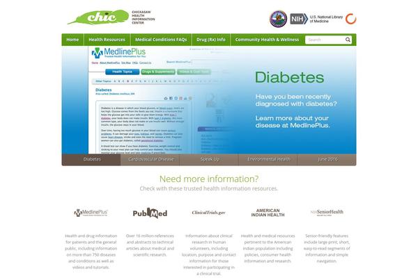 Site using A-to-z-listing-by-alphabet plugin