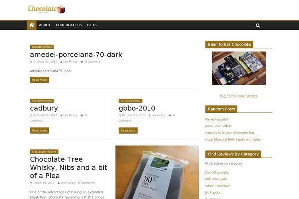 Site using Pinterest Pin It Button plugin
