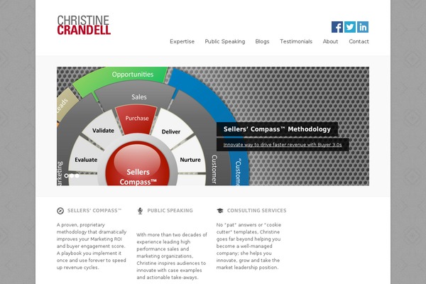 Refined-wp theme site design template sample