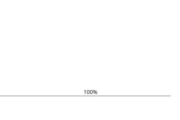 Site using Screets-chat plugin