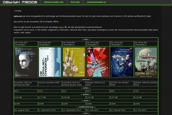 Site using Flattr plugin