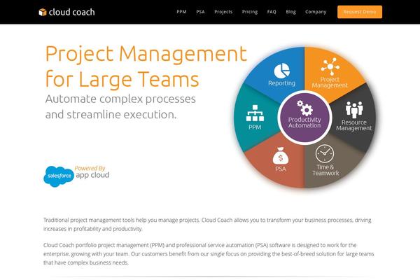 Custom theme site design template sample