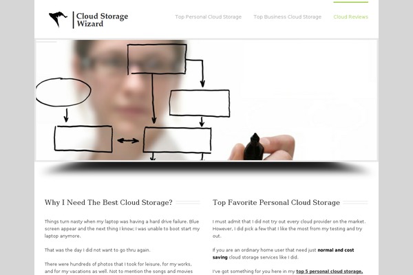 Site using Slick Social Share Buttons plugin