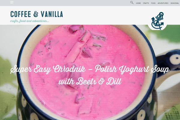 Site using RICG Responsive Images plugin