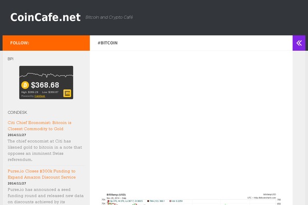 Site using Coinwidget Shortcode plugin