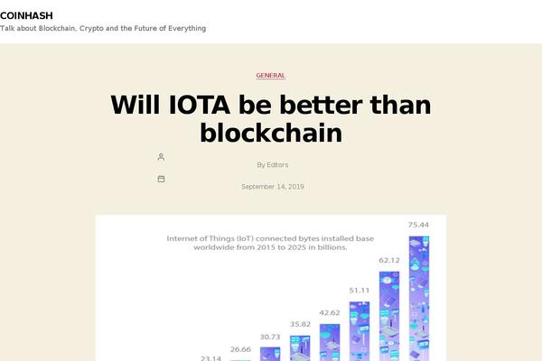 Twenty Twenty theme site design template sample