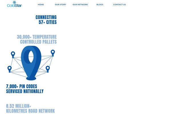 Site using Scroll Top and Bottom plugin