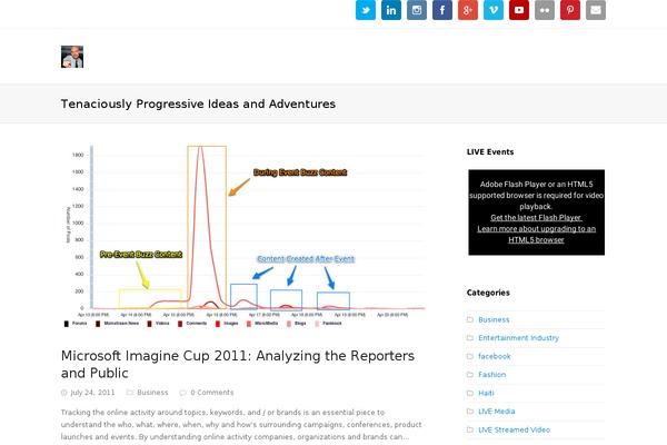 Site using Carousel Gallery plugin
