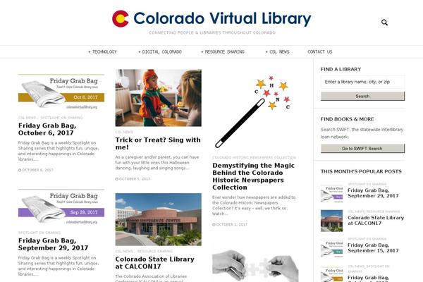 Site using Inline Footnotes plugin
