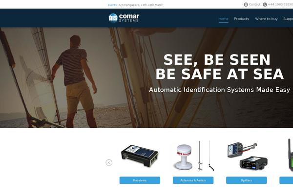 Site using Wp-retina-2x-pro plugin
