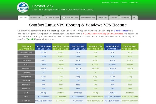 comfortvps.com site used Vstbuzz