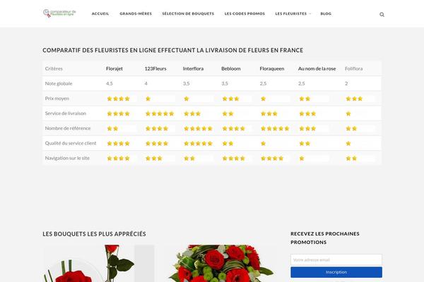 Edition theme site design template sample