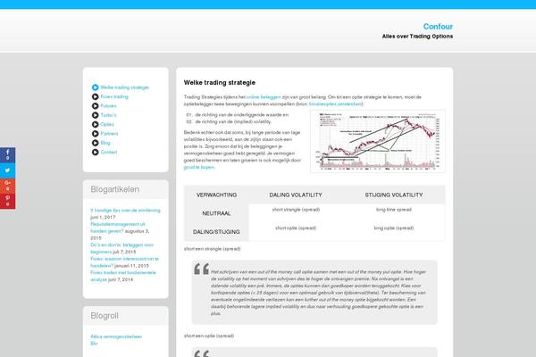 Site using WP Tweet Button plugin