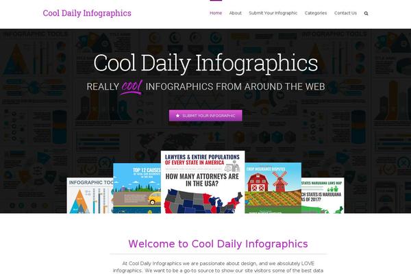 Avada theme site design template sample