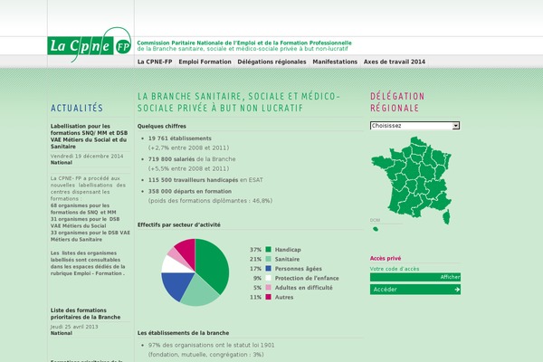 cpne-fp.fr site used Cpne