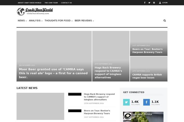 Site using Mahacodes plugin