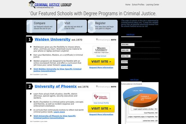 criminaljusticelookup.com site used Cjlookup