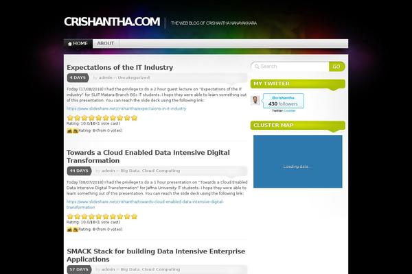 Site using Auto SyntaxHighlighter plugin